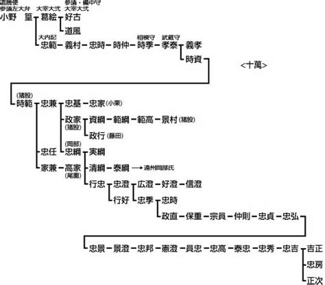 馬名字|馬さんの名字の由来や読み方、全国人数・順位｜名字 